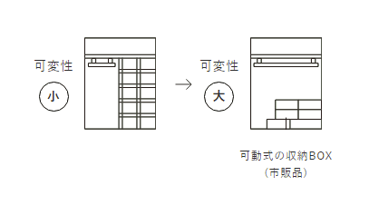 特徴